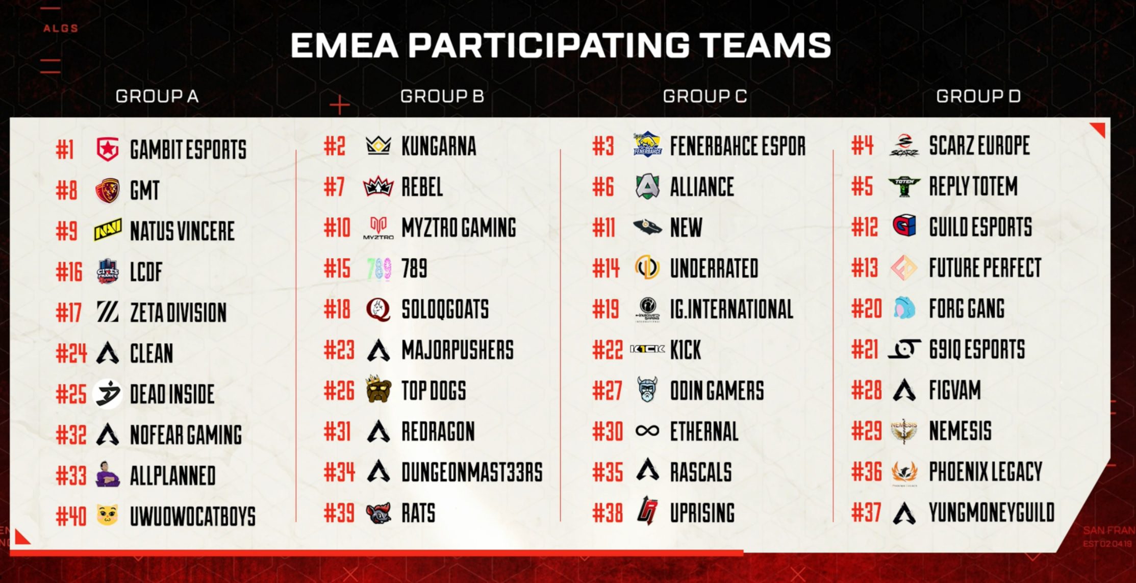 EMEA ALGS Pro League Split 1 day 3 participating teams
