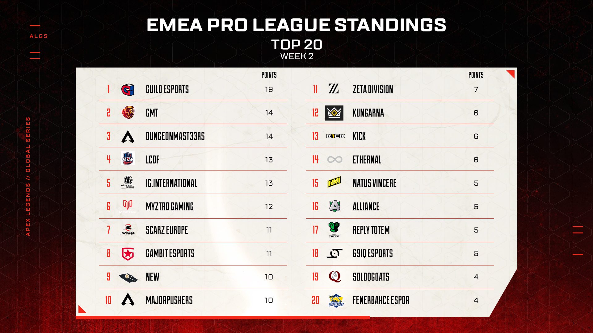 EMEA top 20 after days 3 and 4