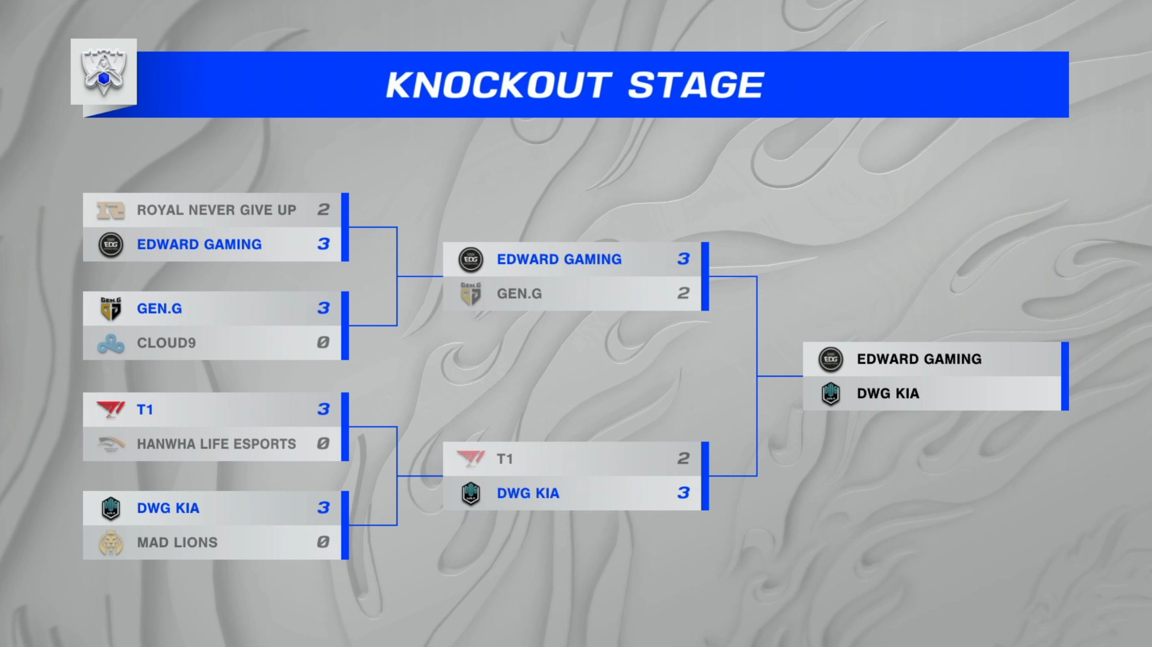 The Worlds knockout stage, showing the single elim format