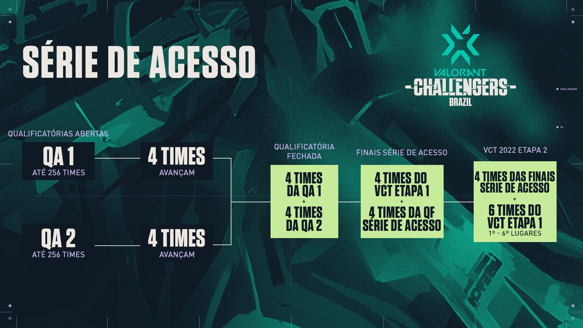 VCT 2022 Stage 1 Access Series | Graphic by Riot