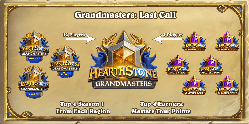 The Masters Tour events will lead into Grandmasters: Last Call