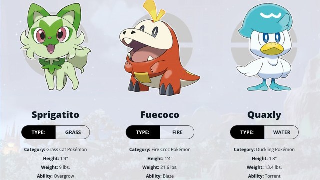 Sprigatito, Quaxly and Fuecoco are the Pokémon scarlet violet starters