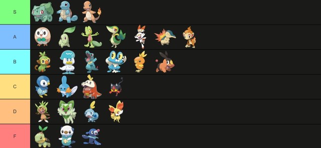 The Bag: Pokémon starter tier list